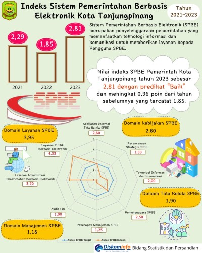 Infografis Statistik